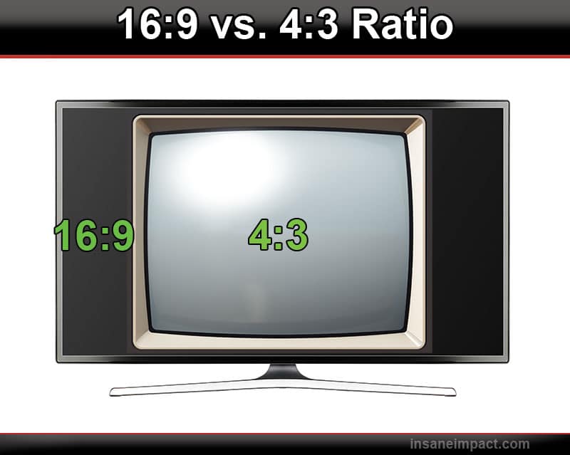 4 3 tube tv inside of a 16 9 flat screen illustrating differing aspect ratios