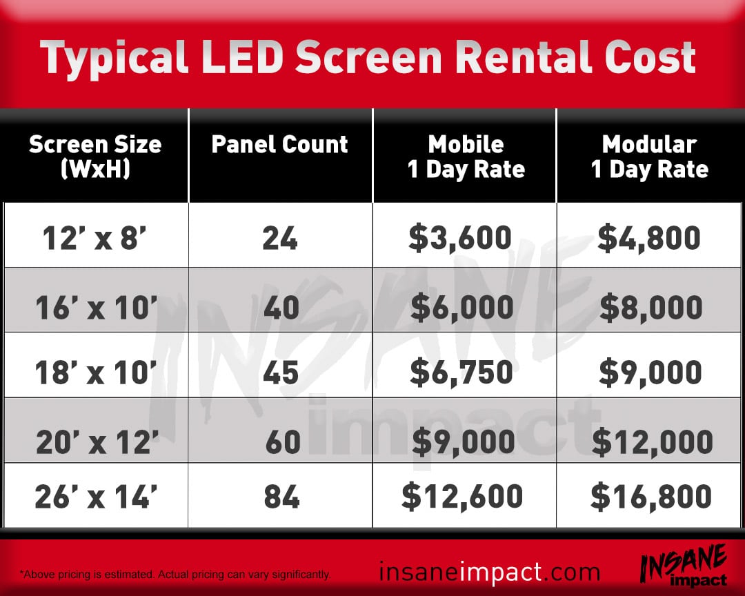 led screen rental price list by size